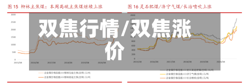 双焦行情/双焦涨价-第3张图片