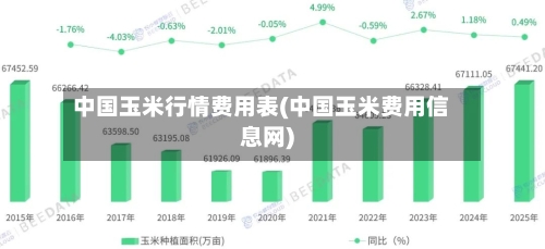 中国玉米行情费用表(中国玉米费用信息网)