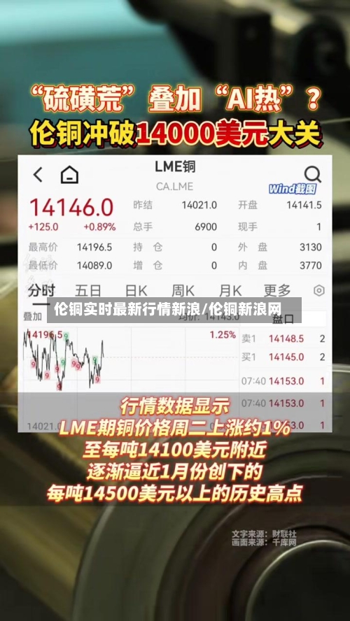 伦铜实时最新行情新浪/伦铜新浪网