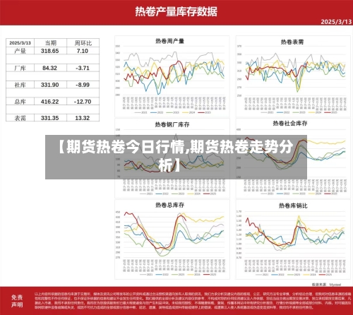 【期货热卷今日行情,期货热卷走势分析】-第2张图片