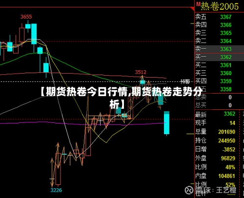 【期货热卷今日行情,期货热卷走势分析】
