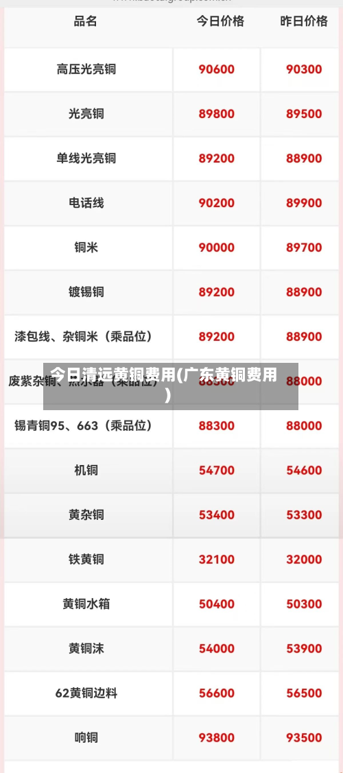 今日清远黄铜费用(广东黄铜费用)