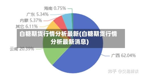 白糖期货行情分析最新(白糖期货行情分析最新消息)