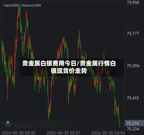 贵金属白银费用今日/贵金属行情白银现货价走势-第2张图片
