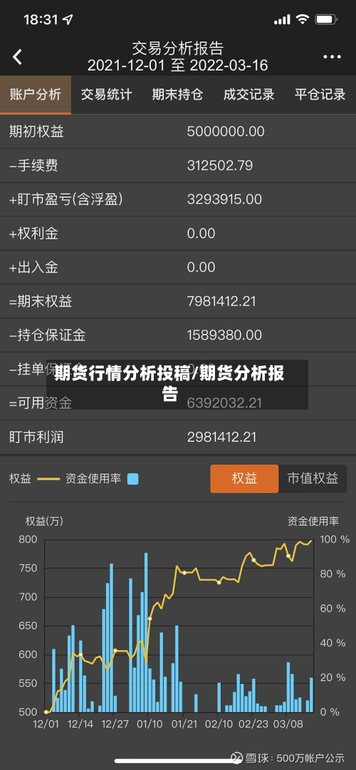 期货行情分析投稿/期货分析报告