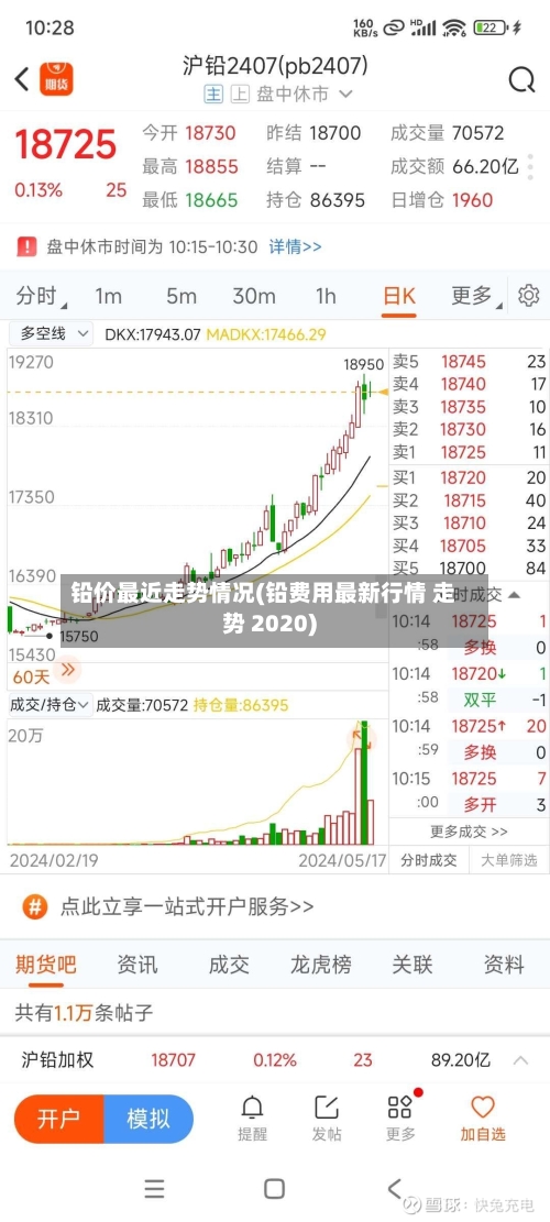 铅价最近走势情况(铅费用最新行情 走势 2020)