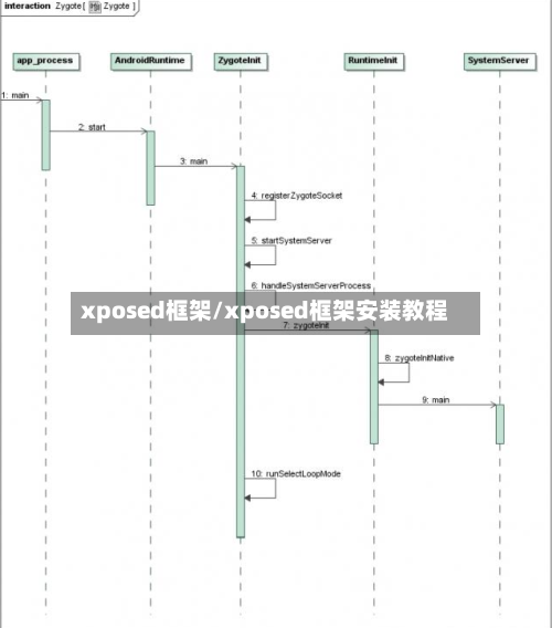 xposed框架/xposed框架安装教程-第2张图片