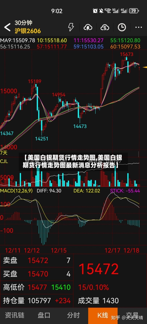 【美国白银期货行情走势图,美国白银期货行情走势图最新消息分析报告】