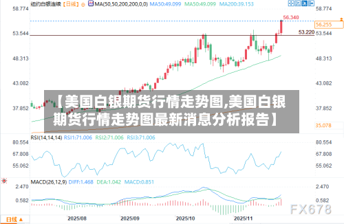 【美国白银期货行情走势图,美国白银期货行情走势图最新消息分析报告】-第2张图片