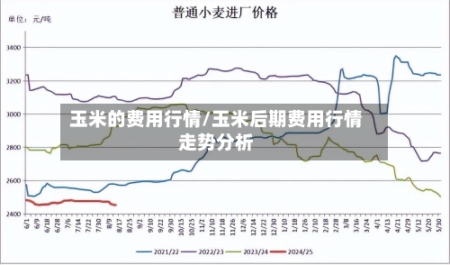 玉米的费用行情/玉米后期费用行情走势分析