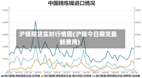 沪镍期货实时行情图(沪镍今日期货最新费用)