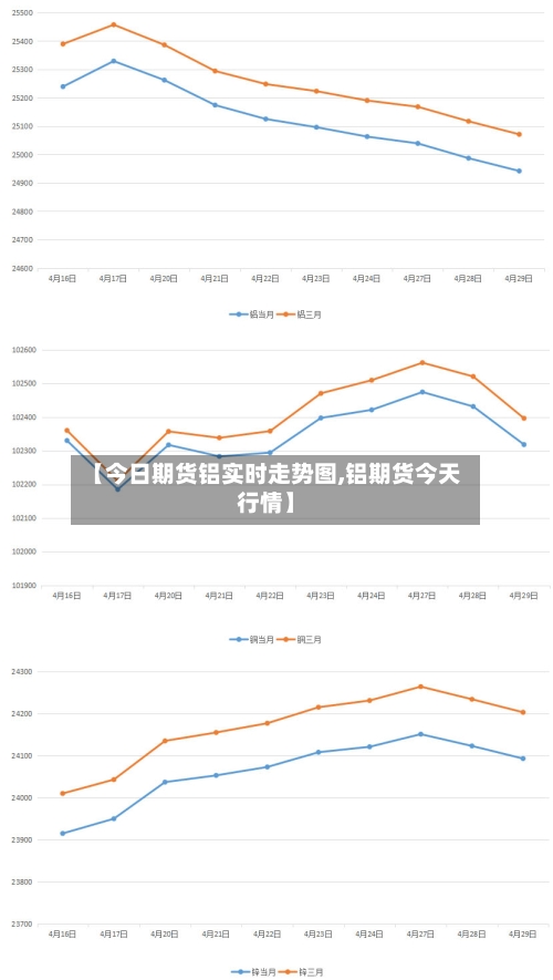 【今日期货铝实时走势图,铝期货今天行情】