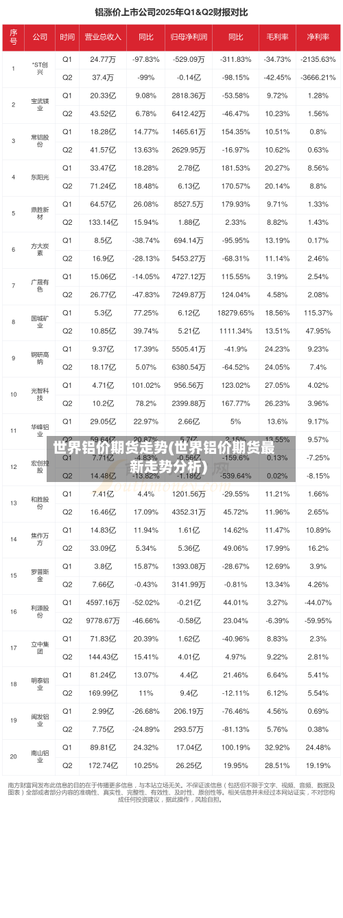世界铝价期货走势(世界铝价期货最新走势分析)