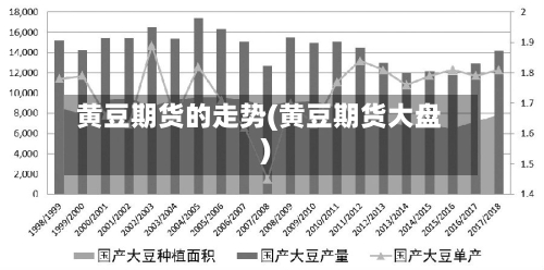 黄豆期货的走势(黄豆期货大盘)-第3张图片