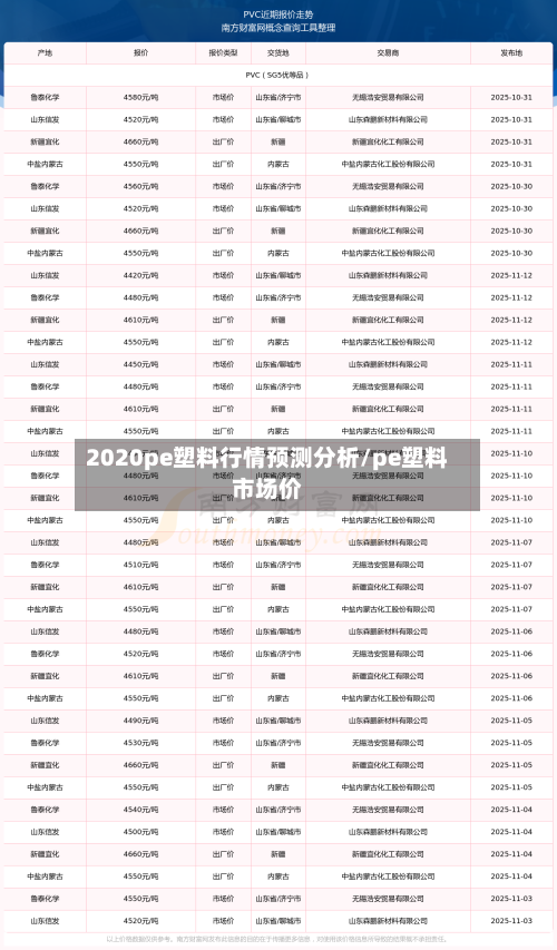 2020pe塑料行情预测分析/pe塑料市场价