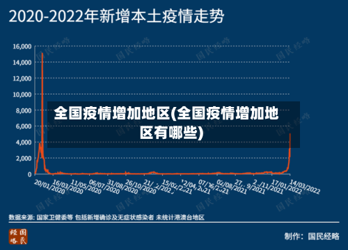 全国疫情增加地区(全国疫情增加地区有哪些)-第3张图片