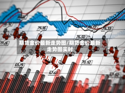 期货金价最新走势图/期货金价最新走势图实时