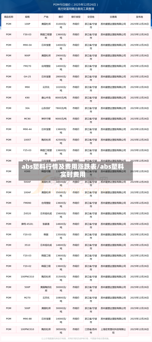 abs塑料行情及费用涨跌表/abs塑料实时费用-第2张图片
