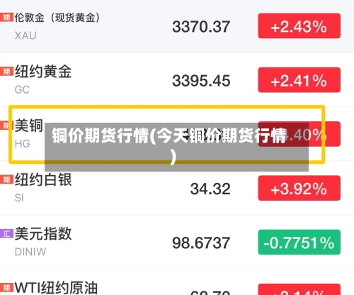 铜价期货行情(今天铜价期货行情)-第3张图片