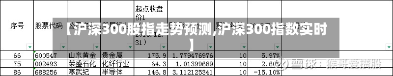 【沪深300股指走势预测,沪深300指数实时】