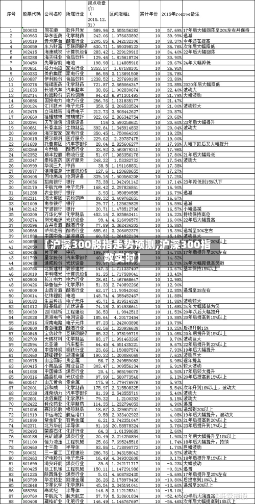 【沪深300股指走势预测,沪深300指数实时】-第3张图片