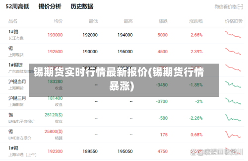 锡期货实时行情最新报价(锡期货行情暴涨)-第2张图片