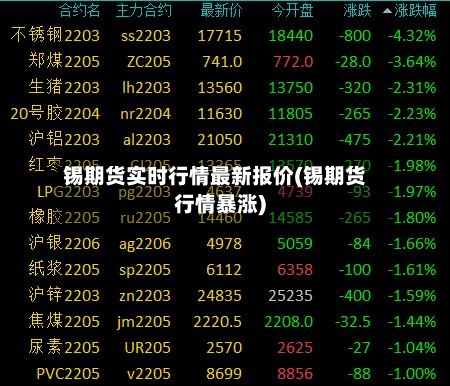 锡期货实时行情最新报价(锡期货行情暴涨)-第3张图片