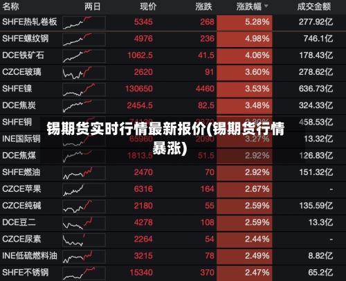 锡期货实时行情最新报价(锡期货行情暴涨)