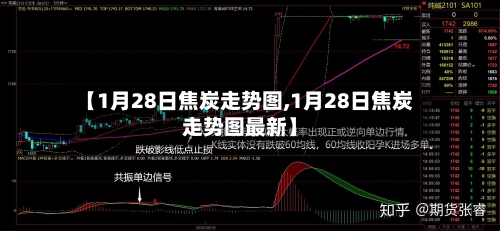 【1月28日焦炭走势图,1月28日焦炭走势图最新】