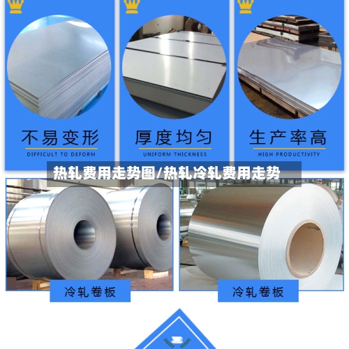 热轧费用走势图/热轧冷轧费用走势
