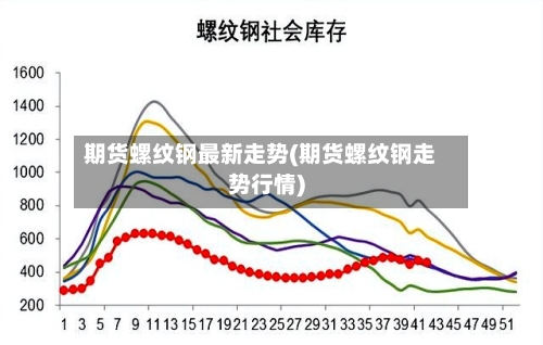 期货螺纹钢最新走势(期货螺纹钢走势行情)-第2张图片