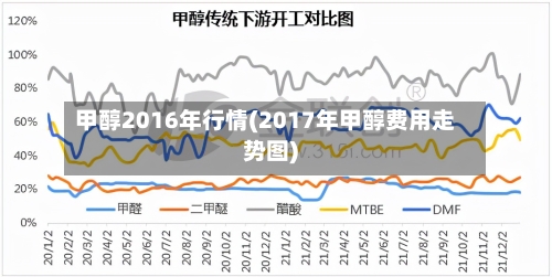 甲醇2016年行情(2017年甲醇费用走势图)