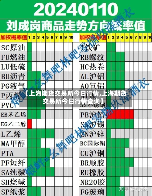 【上海期货交易所今日行情,上海期货交易所今日行情查询】-第2张图片