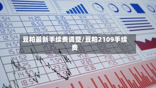 豆粕最新手续费调整/豆粕2109手续费-第3张图片