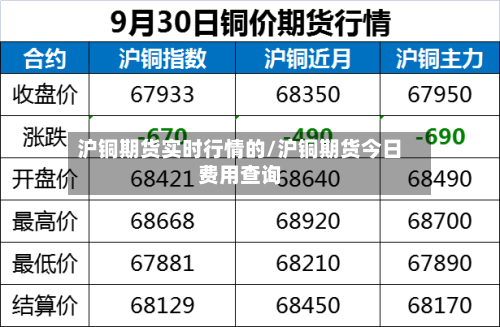 沪铜期货实时行情的/沪铜期货今日费用查询-第2张图片