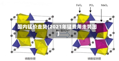 国内锰价走势(2021年锰费用走势图)