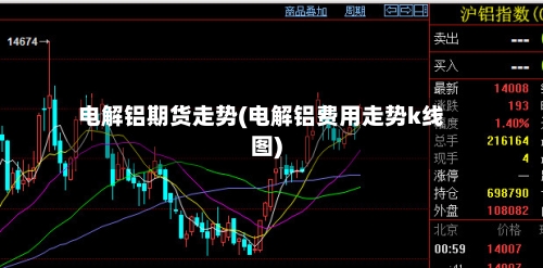 电解铝期货走势(电解铝费用走势k线图)