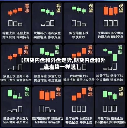 【期货内盘和外盘走势,期货内盘和外盘走势一样吗】