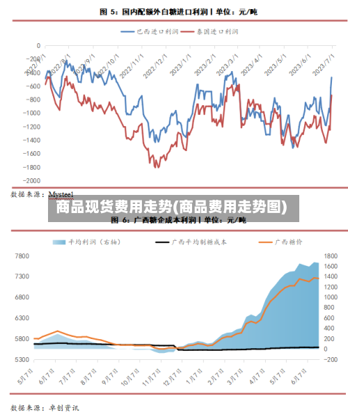 商品现货费用走势(商品费用走势图)-第3张图片