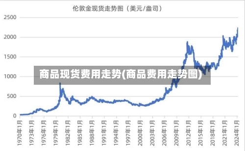 商品现货费用走势(商品费用走势图)-第2张图片
