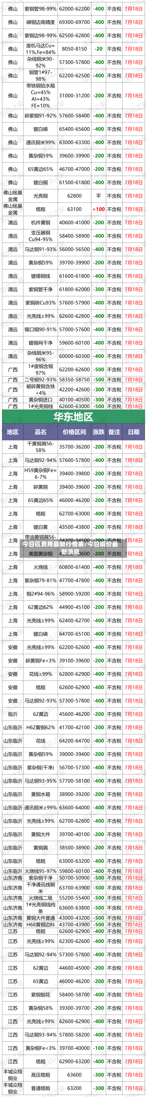 今日铜费用最新行情表/今日铜价最新消息
