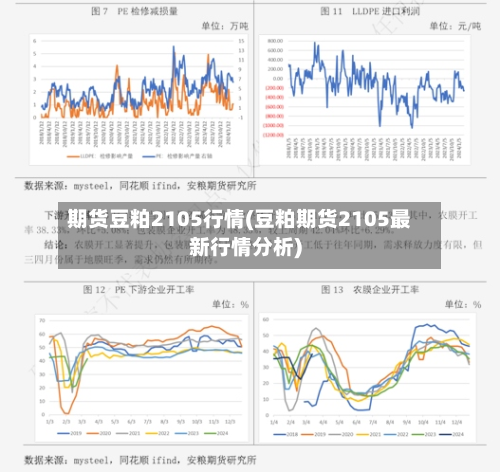 期货豆粕2105行情(豆粕期货2105最新行情分析)