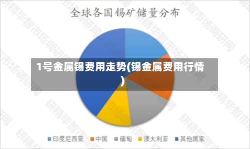 1号金属锡费用走势(锡金属费用行情)-第2张图片