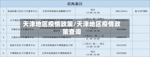 天津地区疫情政策/天津地区疫情政策查询-第2张图片