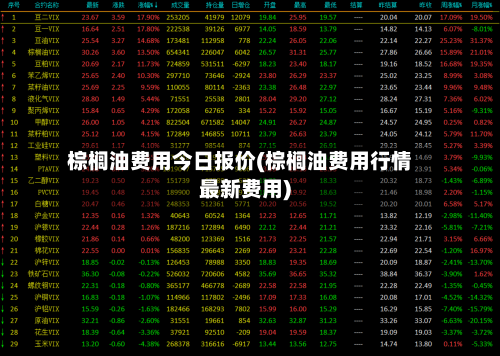 棕榈油费用今日报价(棕榈油费用行情最新费用)-第3张图片