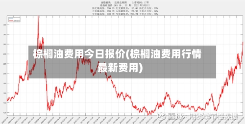 棕榈油费用今日报价(棕榈油费用行情最新费用)