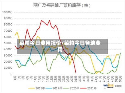 菜粕今日费用报价/菜粕今日各地费用
