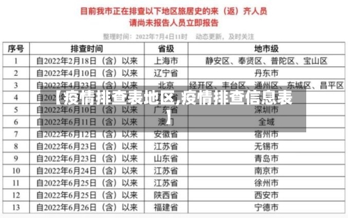 【疫情排查表地区,疫情排查信息表】-第3张图片