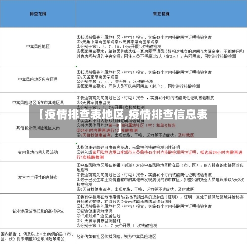 【疫情排查表地区,疫情排查信息表】