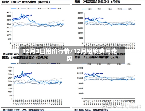 12月3日铝价行情/12月铝锭费用走势